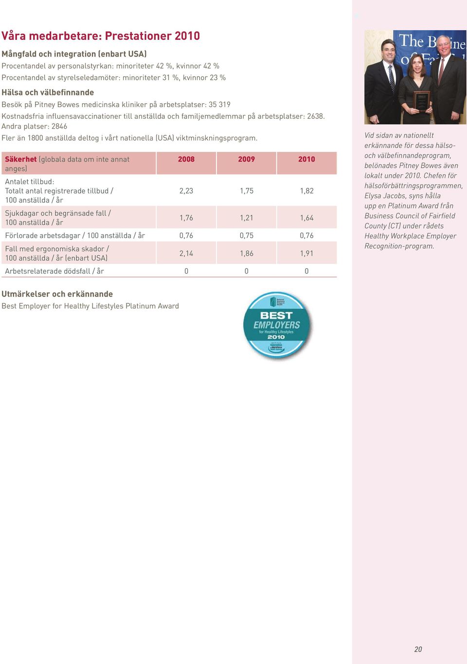 på Pitney Bowes medicinska kliniker på arbetsplatser: 35 319 Kostnadsfria influensavaccinationer till anställda och familjemedlemmar på arbetsplatser: 2638.