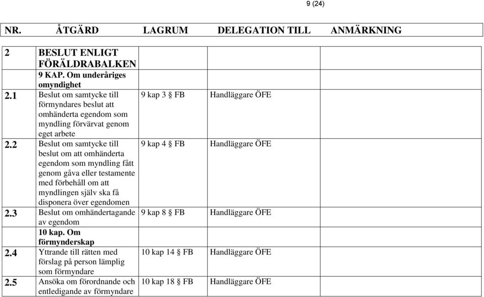 2 Beslut om samtycke till beslut om att omhänderta egendom som myndling fått genom gåva eller testamente med förbehåll om att myndlingen själv ska få disponera över egendomen 2.