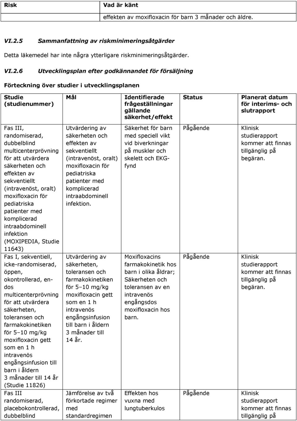 6 Utvecklingsplan efter godkännandet för försäljning Förteckning över studier i utvecklingsplanen Studie (studienummer) Mål Identifierade frågeställningar gällande säkerhet/effekt Status Planerat