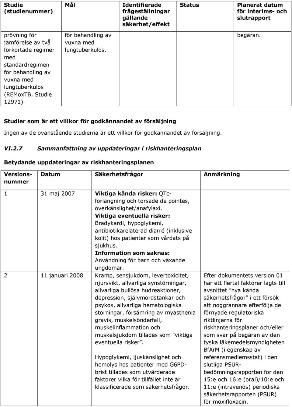 Studier som är ett villkor för godkännandet av försäljning Ingen av de ovanstående studierna är ett villkor för godkännandet av försäljning. VI.2.