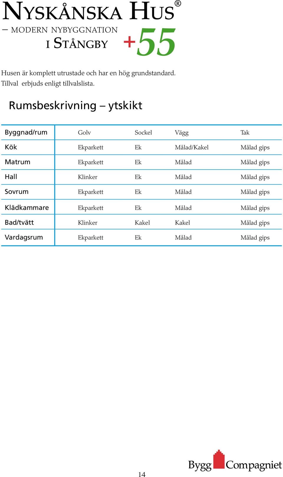 Ekparkett Ek Målad Målad gips Hall Klinker Ek Målad Målad gips Sovrum Ekparkett Ek Målad Målad gips