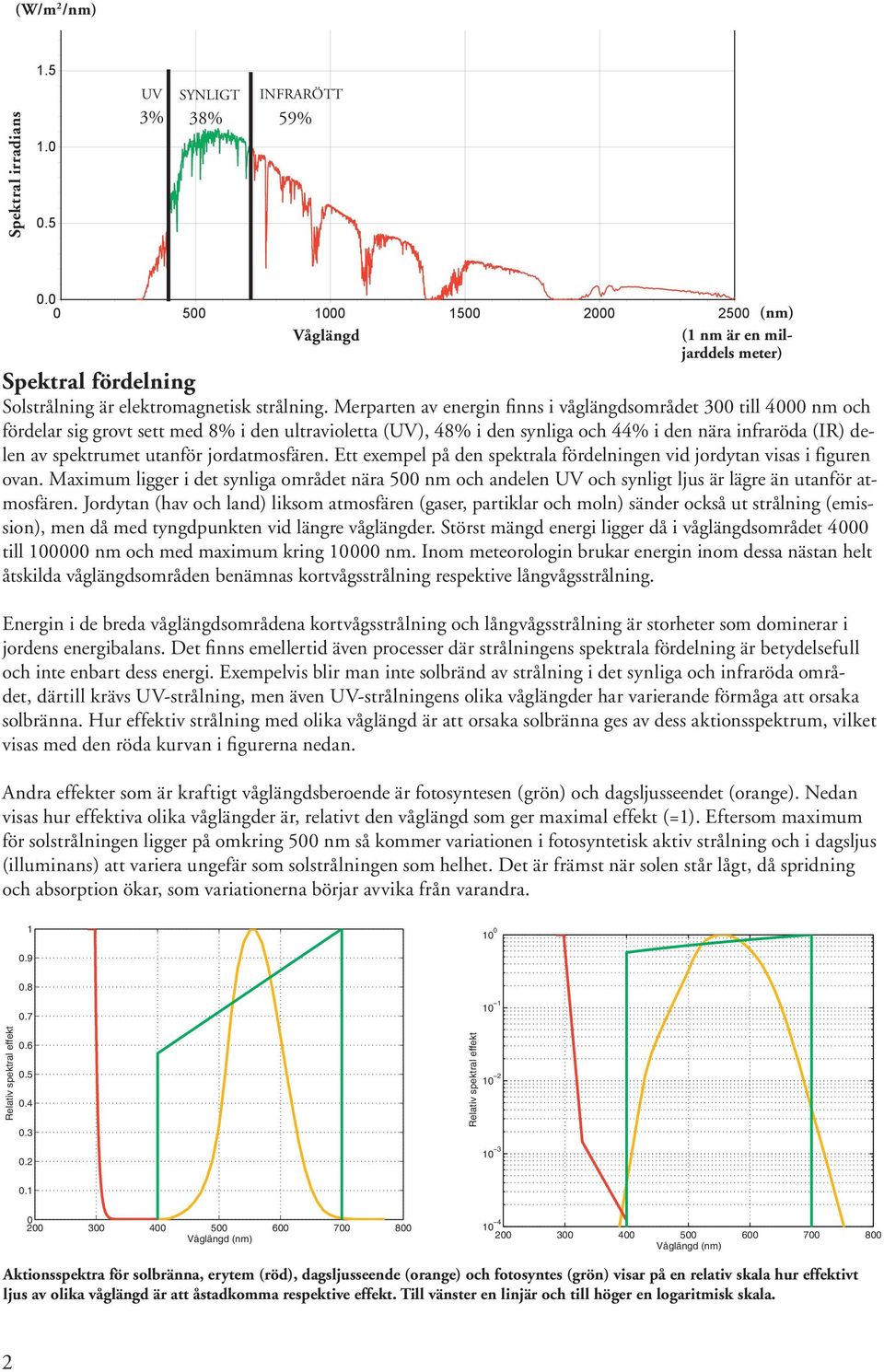 Merparten av energin finns i våglängdsområdet 3 till 4 nm och fördelar sig grovt sett med 8% i den ultravioletta (UV), 48% i den synliga och 44% i den nära infraröda (IR) delen av spektrumet utanför