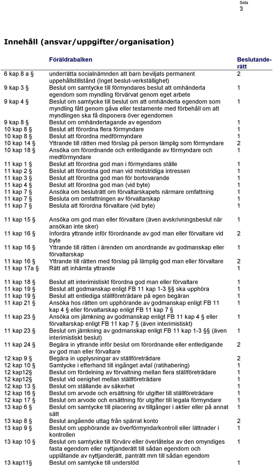 att myndlingen ska få disponera över egendomen 9 kap 8 Beslut om omhändertagande av egendom 0 kap 8 Beslut att förordna flera förmyndare 0 kap 8 Beslut att förordna medförmyndare 0 kap 4 Yttrande