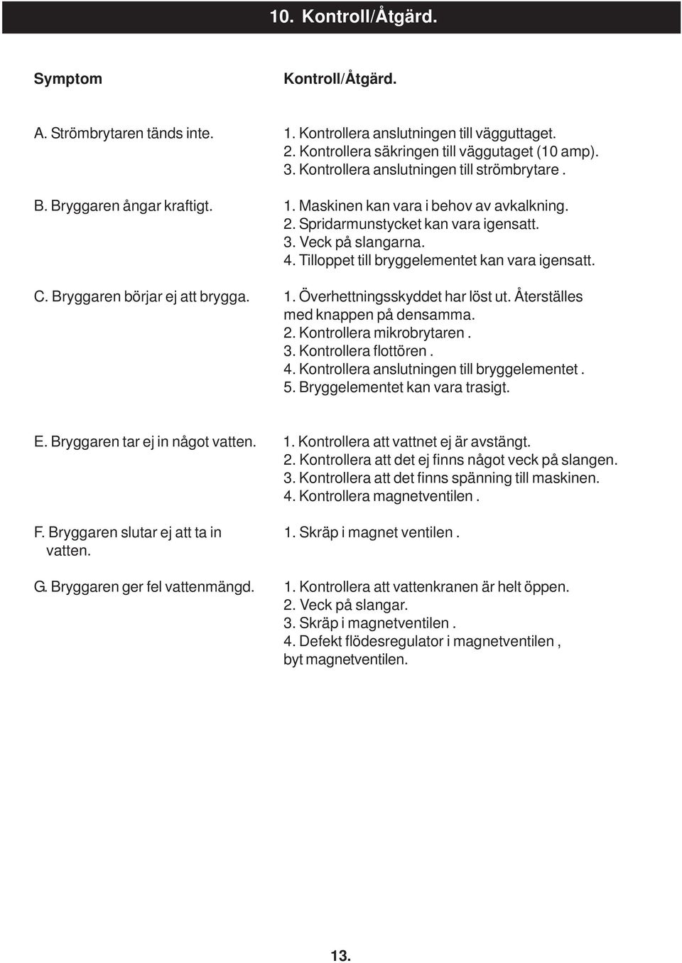 Tilloppet till bryggelementet kan vara igensatt. C. Bryggaren börjar ej att brygga. 1. Överhettningsskyddet har löst ut. Återställes med knappen på densamma. 2. Kontrollera mikrobrytaren. 3.