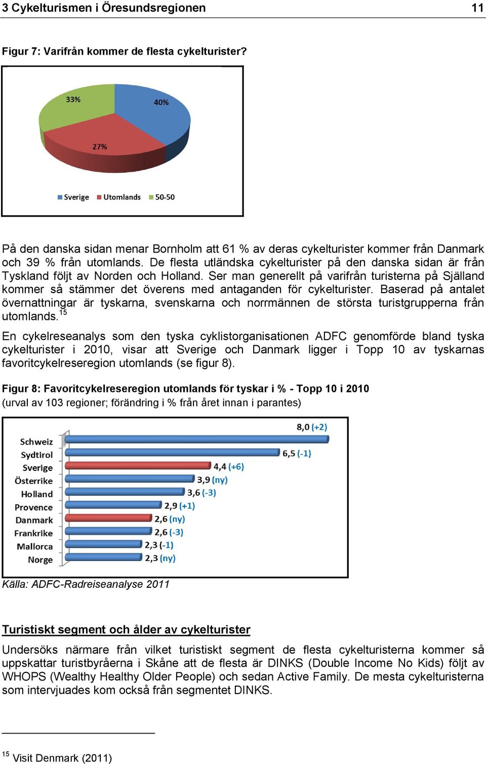 Ser man generellt på varifrån turisterna på Själland kommer så stämmer det överens med antaganden för cykelturister.