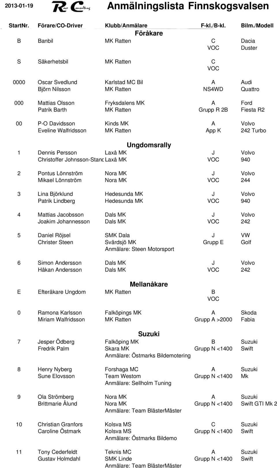 MK A Ford Patrik Barth MK Ratten Grupp R 2B Fiesta R2 00 P-O Davidsson Kinds MK A Volvo Eveline Walfridsson MK Ratten App K 242 Turbo Ungdomsrally 1 Dennis Persson Laxå MK J Volvo Christoffer