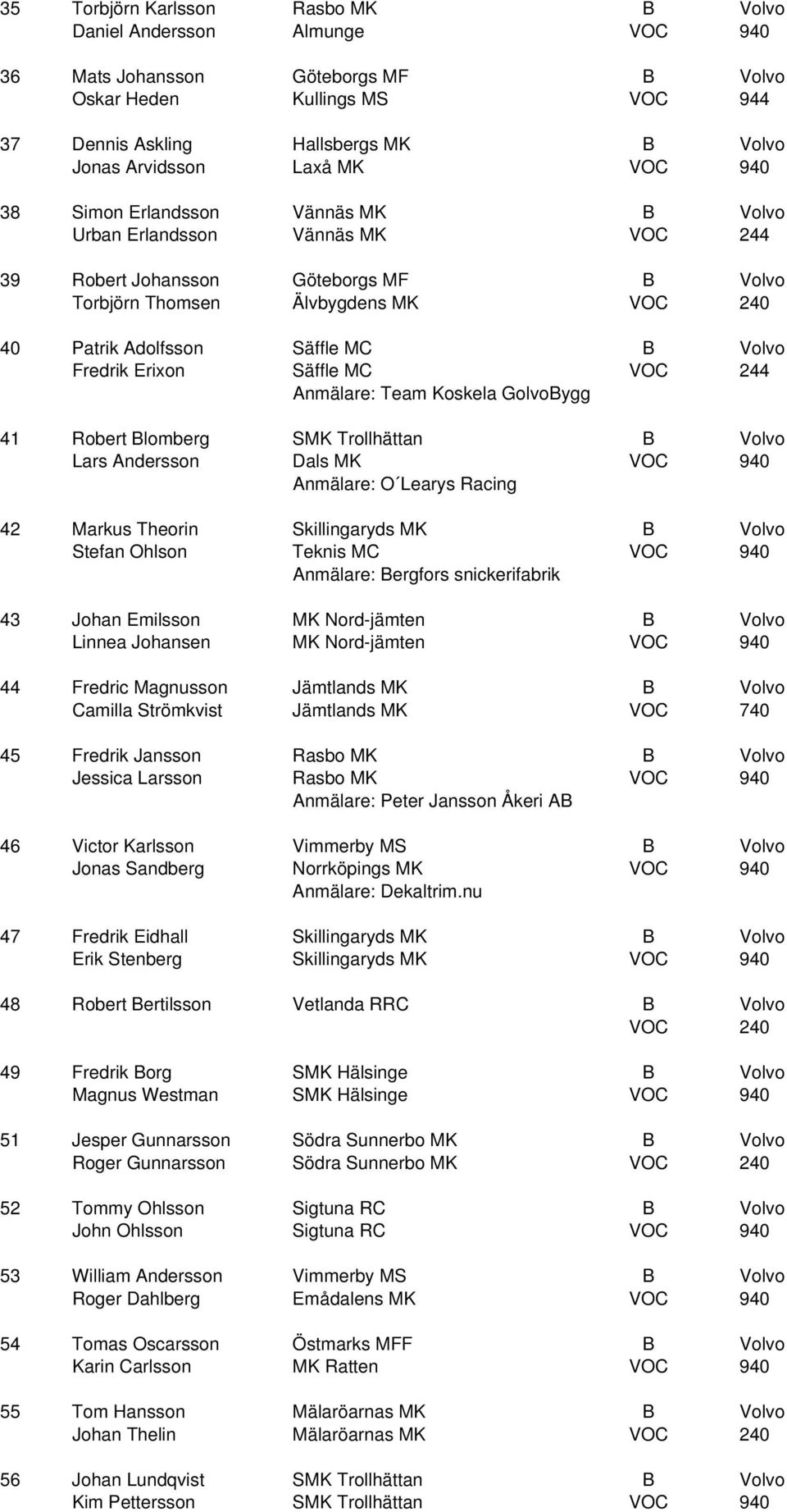 B Volvo Fredrik Erixon Säffle MC VOC 244 Anmälare: Team Koskela GolvoBygg 41 Robert Blomberg SMK Trollhättan B Volvo Lars Andersson Dals MK VOC 940 Anmälare: O Learys Racing 42 Markus Theorin