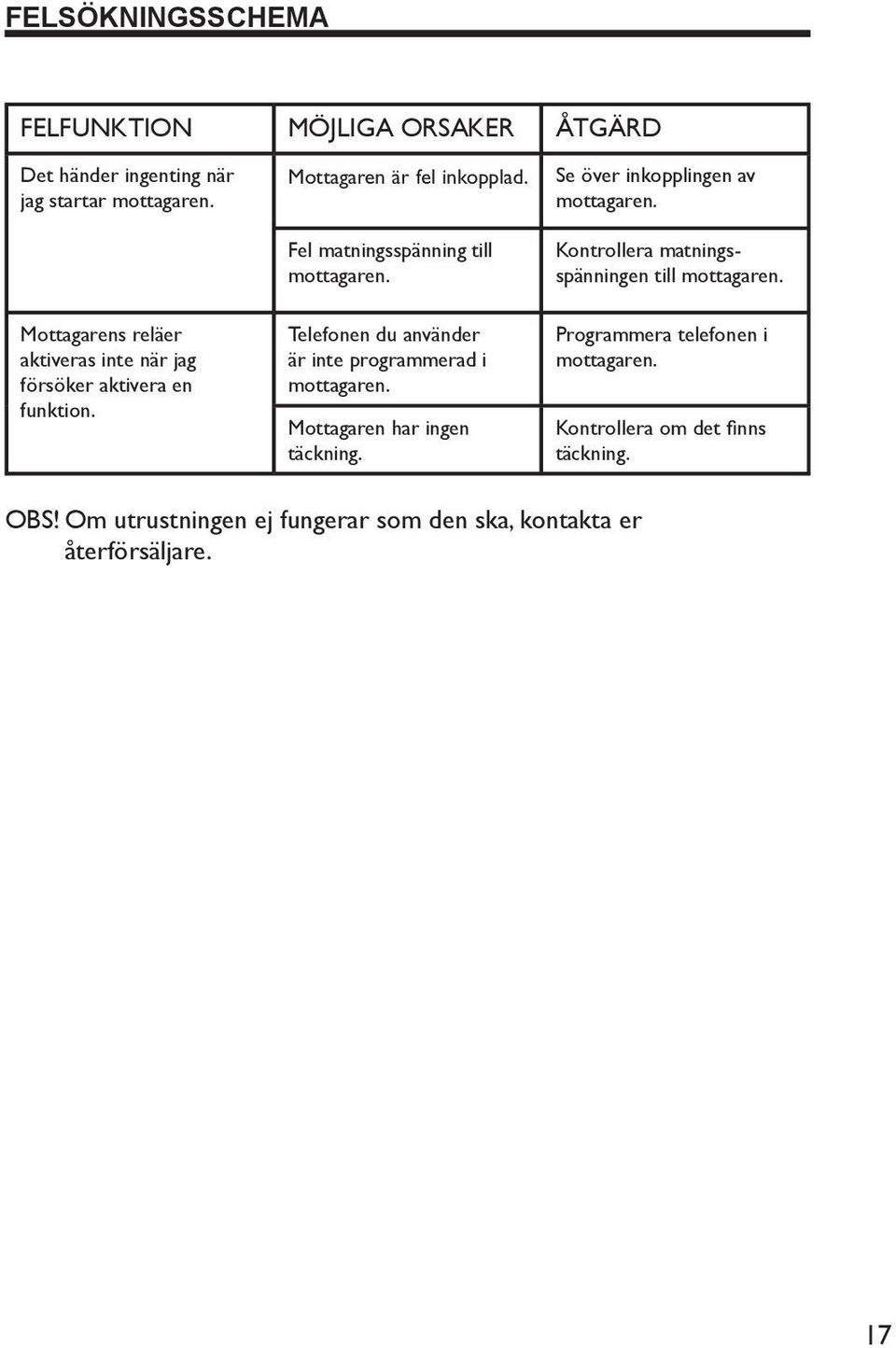 Telefonen du använder är inte programmerad i mottagaren. Mottagaren har ingen täckning. Se över inkopplingen av mottagaren.