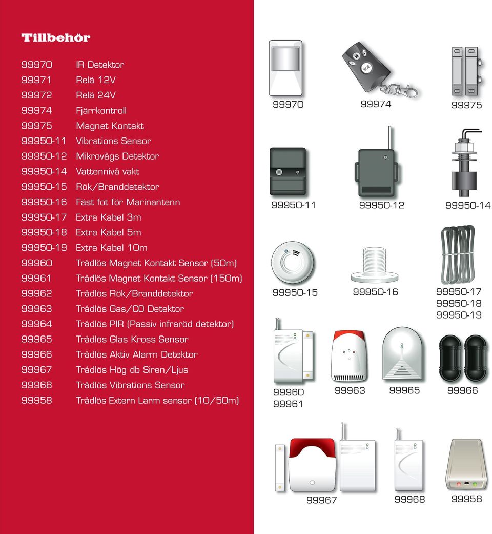 (50m) 99961 Trådlös Magnet Kontakt Sensor (150m) 99962 Trådlös Rök/Branddetektor 99963 Trådlös Gas/CO Detektor 99964 Trådlös PIR (Passiv infraröd detektor) 99950-15 99950-16 99950-17 99950-18