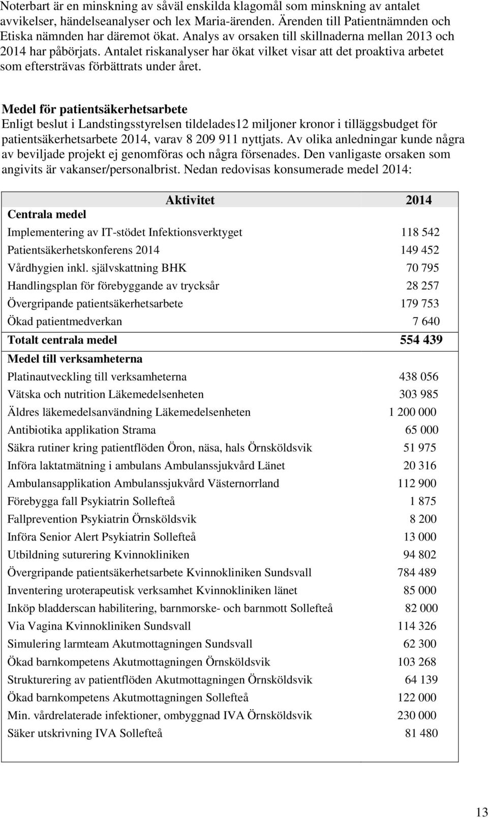 Medel för patientsäkerhetsarbete Enligt beslut i Landstingsstyrelsen tildelades12 miljoner kronor i tilläggsbudget för patientsäkerhetsarbete 2014, varav 8 209 911 nyttjats.