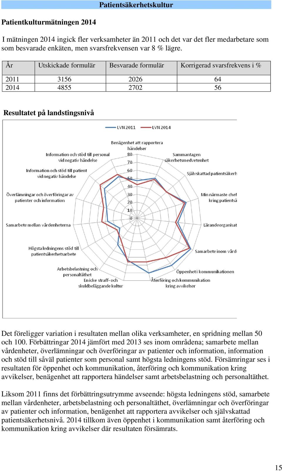 verksamheter, en spridning mellan 50 och 100.