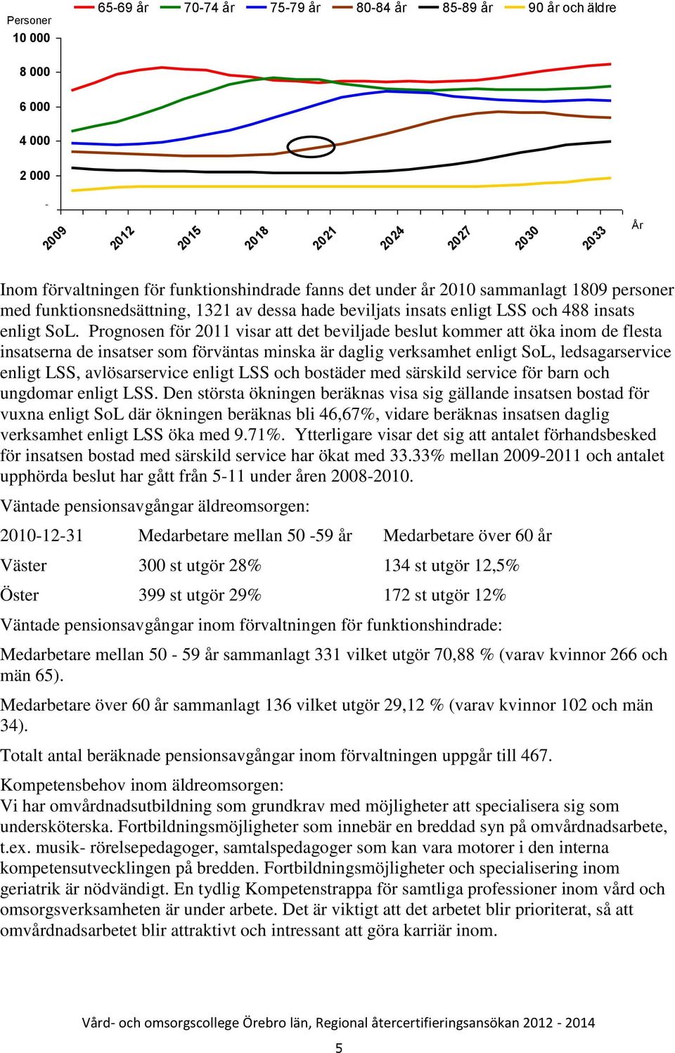 Prognosen för 2011 visar att det beviljade beslut kommer att öka inom de flesta insatserna de insatser som förväntas minska är daglig verksamhet enligt SoL, ledsagarservice enligt LSS, avlösarservice