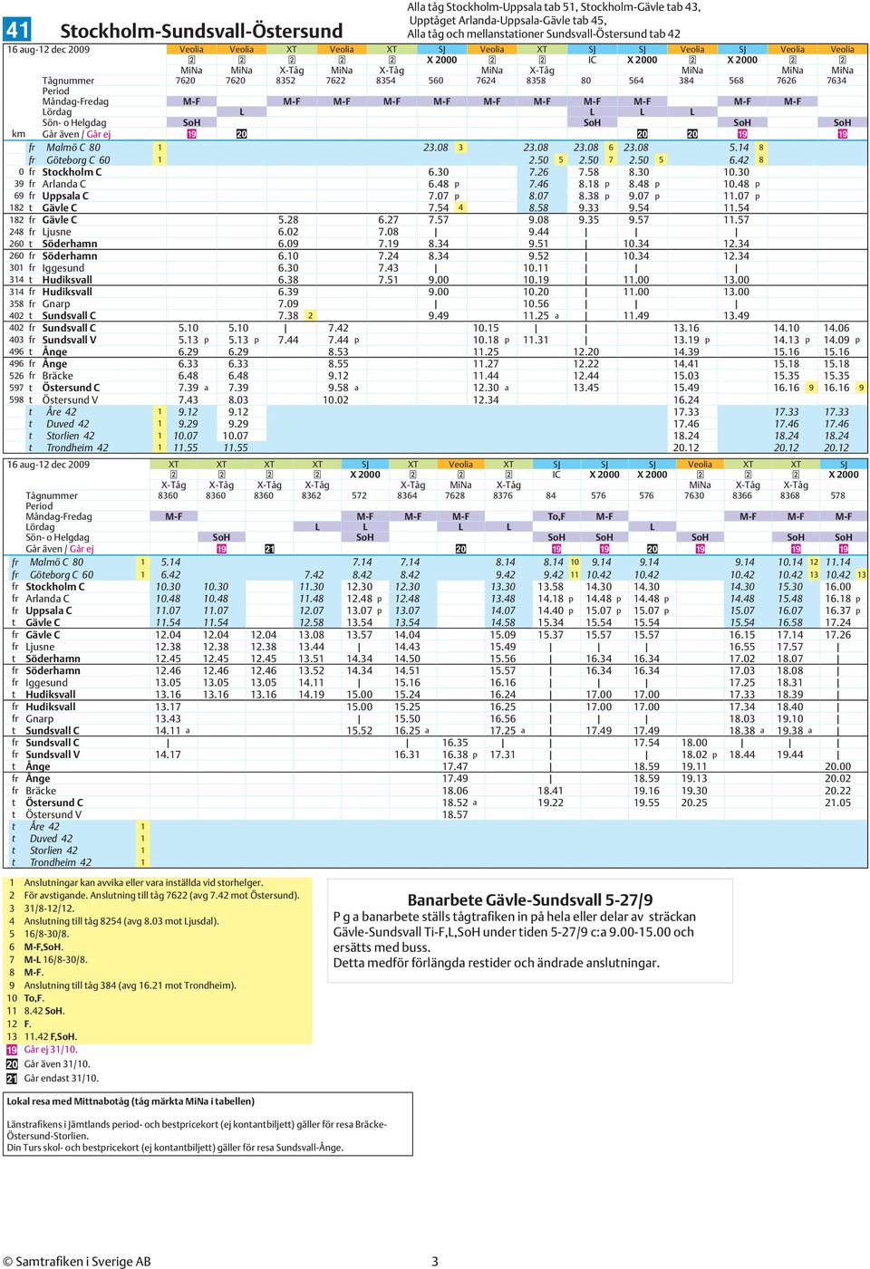 8358 80 564 384 568 7626 7634 Måndag-Fredag M-F M-F M-F M-F M-F M-F M-F M-F M-F M-F M-F Lördag L L L L Sön- o Helgdag SoH SoH SoH SoH km 19 20 20 20 19 19 Malmö C 80 1 23.08 3 23.08 23.08 6 23.08 5.