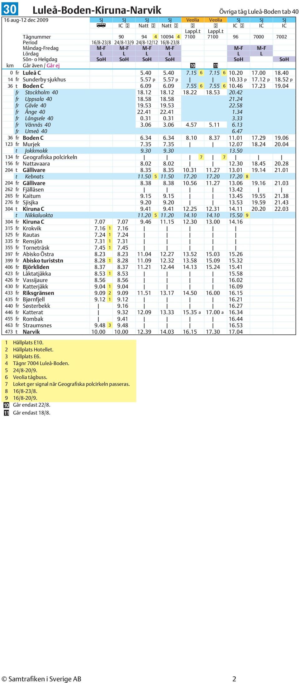 Luleå C 7.15 7.15 5.40 5.40 6 6 10.20 17.00 18.40 14 Sunderby 5.57 p 5.57 p 10.33 p 17.12 p 18.52 p sjukhus 36 t Boden C 6.09 6.09 7.55 7.55 10.46 17.23 19.04 6 6 Stockholm 40 18.12 18.12 18.22 18.