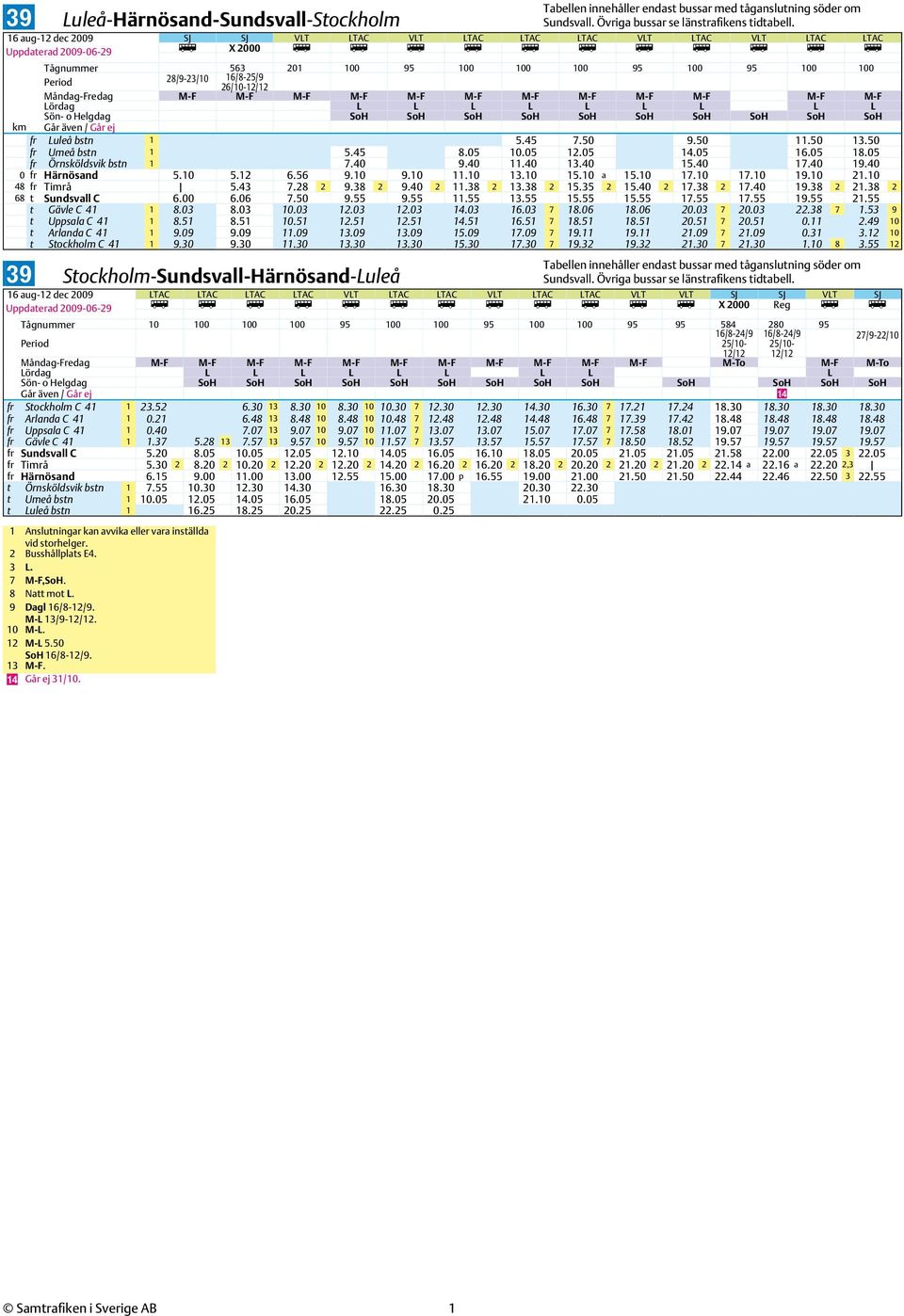 16/8-25/9 26/10-12/12 Måndag-Fredag M-F M-F M-F M-F M-F M-F M-F M-F M-F M-F M-F M-F Lördag L L L L L L L L L Sön- o Helgdag SoH SoH SoH SoH SoH SoH SoH SoH SoH SoH km Luleå bstn 1 5.45 7.50 9.50 11.