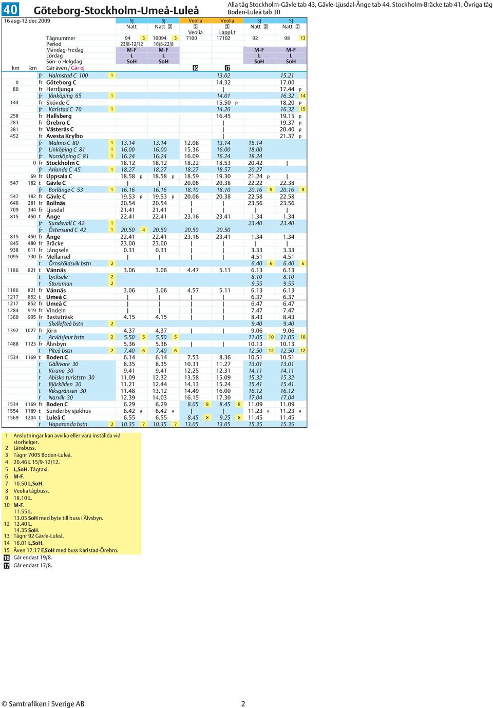 32 17.00 80 Herrljunga 17.44 p Jönköping 65 1 14.01 16.32 14 144 Skövde C 15.50 p 18.20 p Karlstad C 70 1 14.20 16.32 15 258 Hallsberg 16.45 19.15 p 283 Örebro C 19.37 p 381 Västerås C 20.