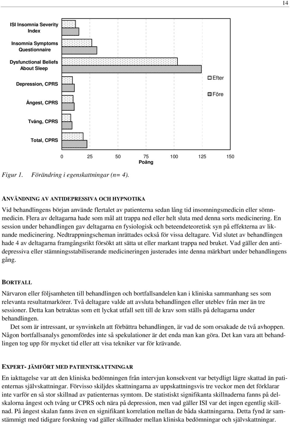 Flera av deltagarna hade som mål att trappa ned eller helt sluta med denna sorts medicinering.