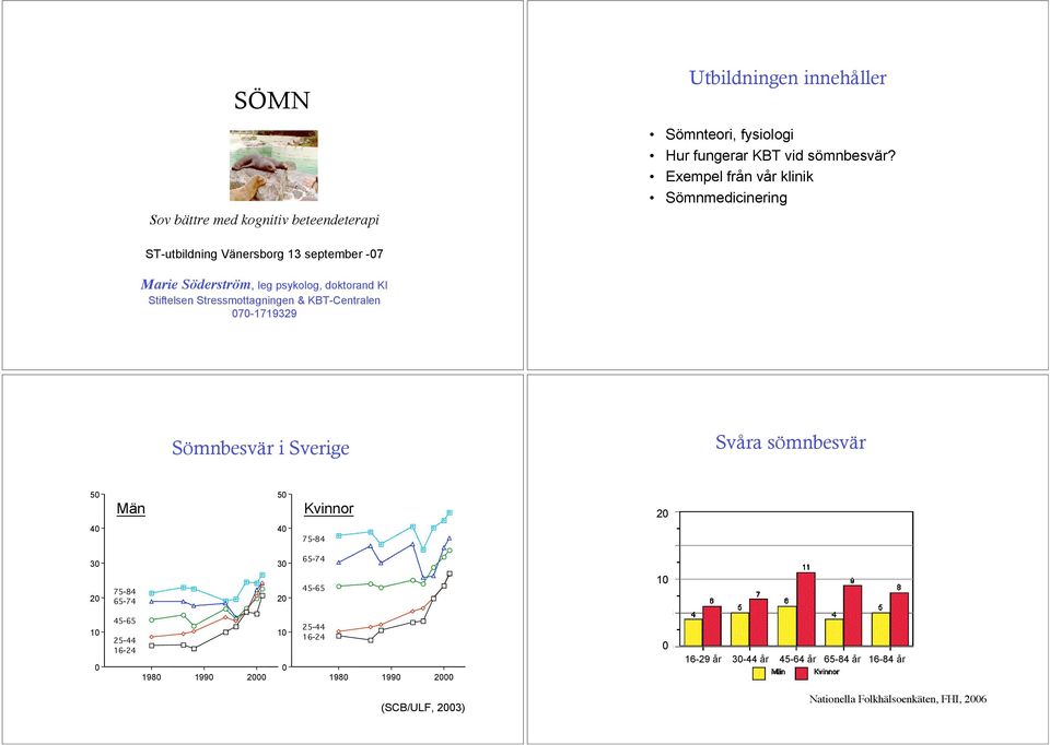 Stressmottagningen & KBT-Centralen 7-1719329 Sömnbesvär i Sverige Svåra sömnbesvär 5 4 Män 5 4 Kvinnor 75-84 2 3 2 75-84 65-74 3 2 65-74