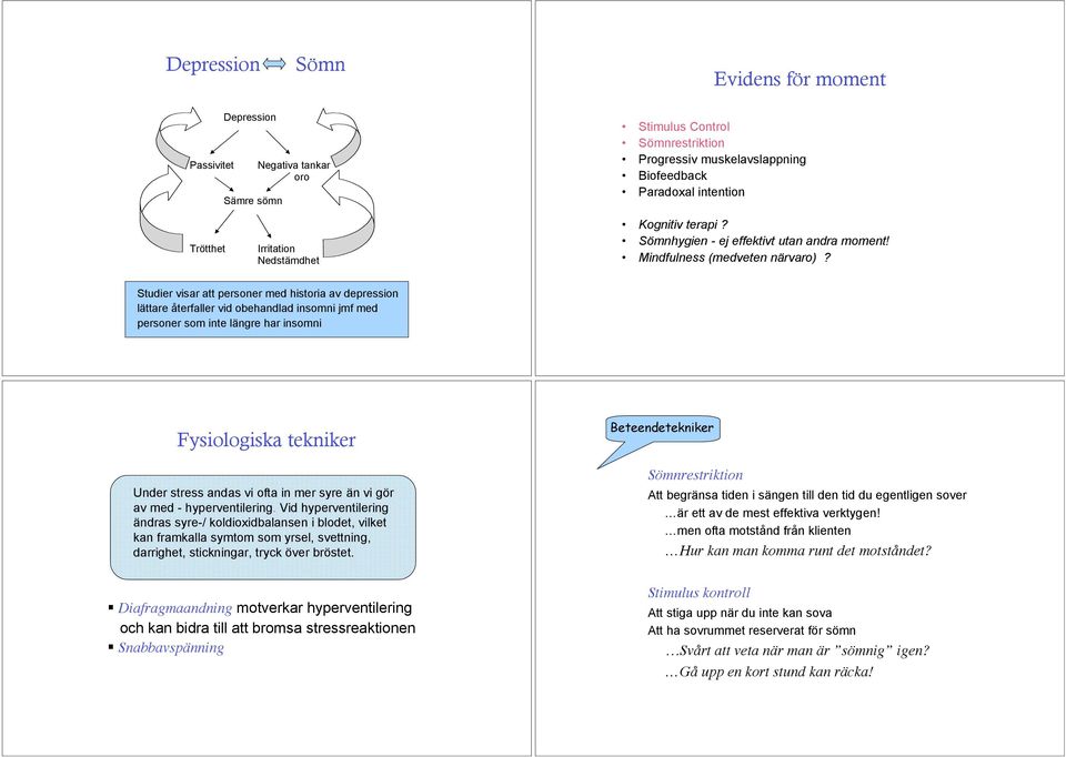 Studier visar att personer med historia av depression lättare återfaller vid obehandlad insomni jmf med personer som inte längre har insomni Fysiologiska tekniker Under stress andas vi ofta in mer