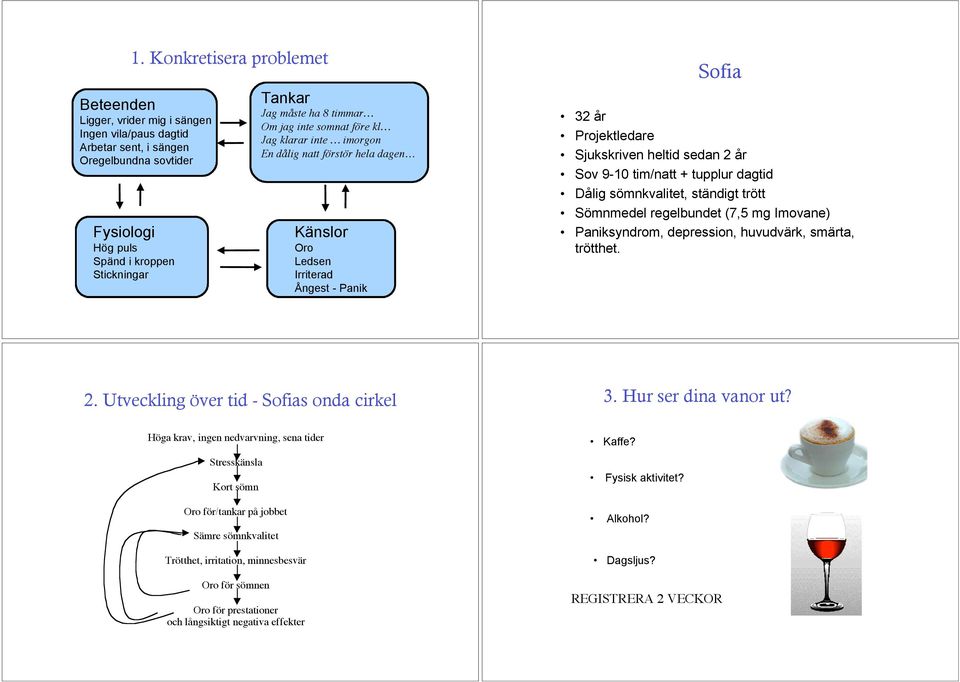 tim/natt + tupplur dagtid Dålig sömnkvalitet, ständigt trött Sömnmedel regelbundet (7,5 mg Imovane) Paniksyndrom, depression, huvudvärk, smärta, trötthet. 2.