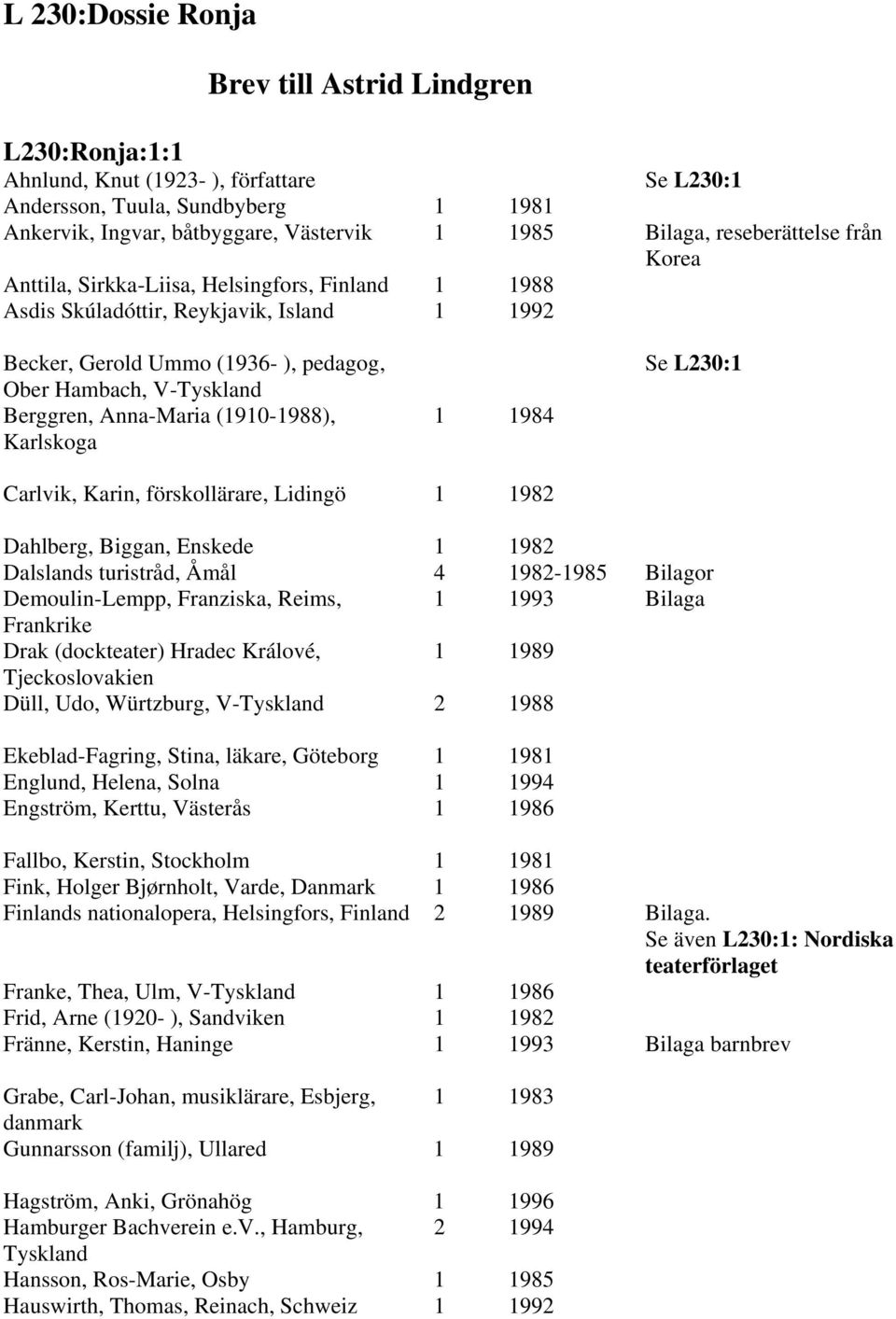 Karlskoga 1 1984 Carlvik, Karin, förskollärare, Lidingö 1 1982 Dahlberg, Biggan, Enskede 1 1982 Dalslands turistråd, Åmål 4 1982-1985 Bilagor Demoulin-Lempp, Franziska, Reims, 1 1993 Bilaga Frankrike