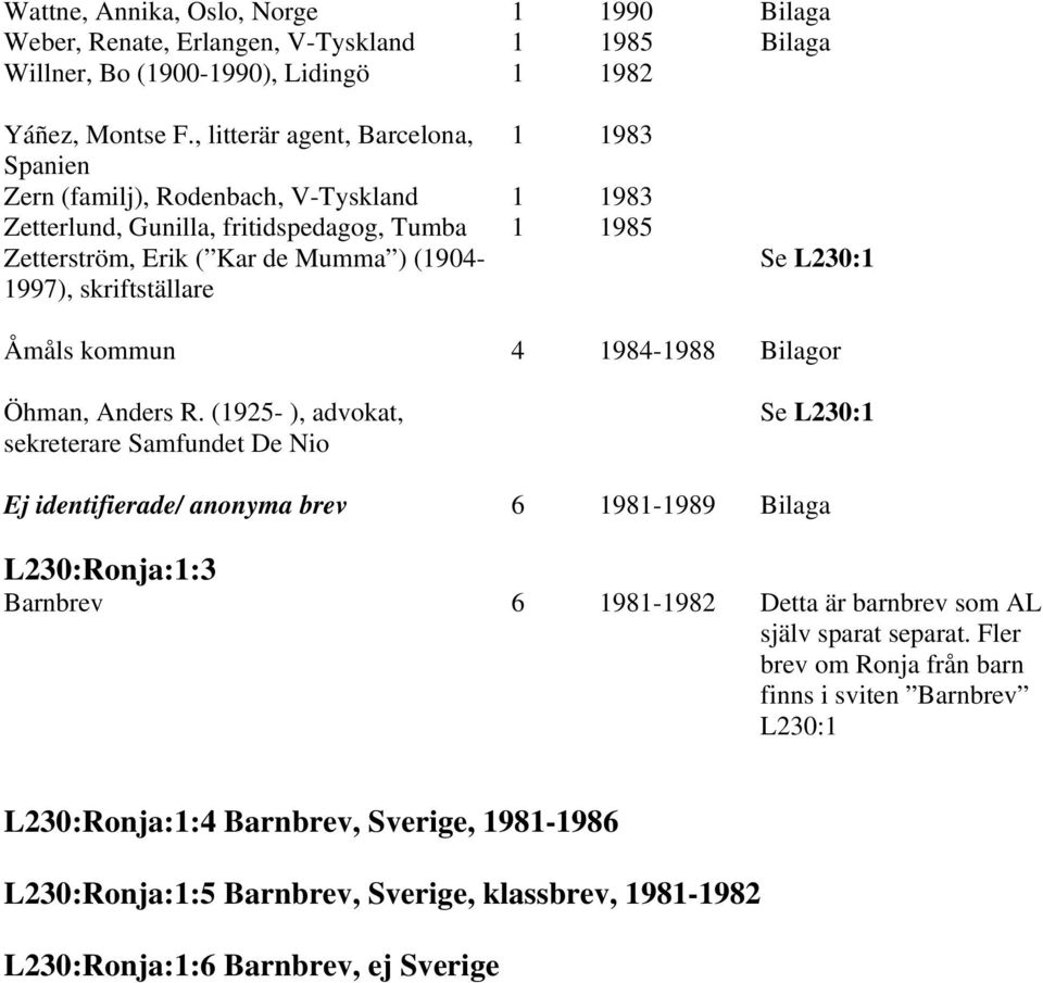 skriftställare Åmåls kommun 4 1984-1988 Bilagor Öhman, Anders R.