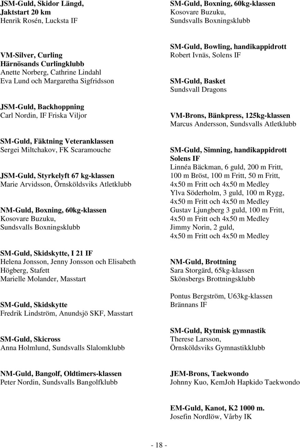 kg-klassen Marie Arvidsson, Örnsköldsviks Atletklubb NM-Guld, Boxning, 60kg-klassen Kosovare Buzuku, Sundsvalls Boxningsklubb SM-Guld, Skidskytte, I 21 IF Helena Jonsson, Jenny Jonsson och Elisabeth