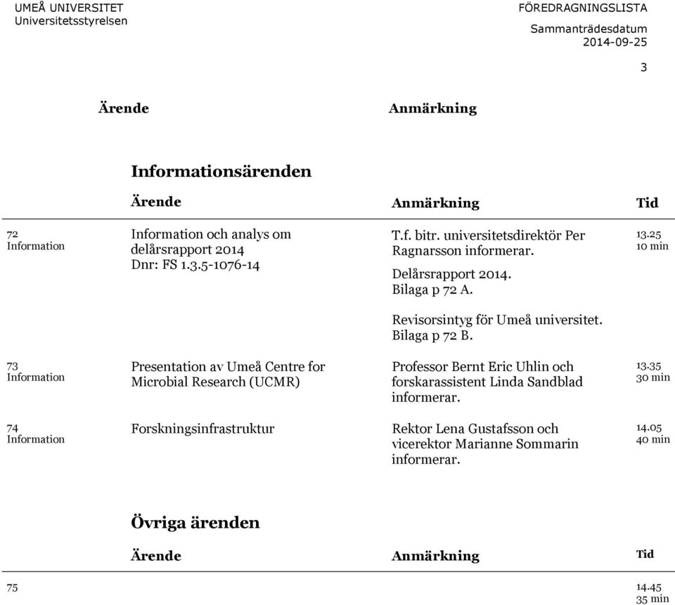 25 10 min Revisorsintyg för Umeå universitet. Bilaga p 72 B.