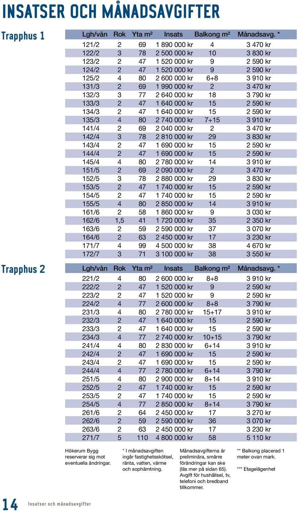 / 0 000 kr 0 kr / 0 000 kr 0 kr / 0 0 000 kr kr / 00 000 kr 0 kr / 0 000 kr 0 kr / 0 000 kr 0 kr / 0 000 kr 0 kr / 0 0 000 kr kr / 0 000 kr 00 kr /, 0 000 kr 0 kr / 0 000 kr 00 kr / 0 000 kr 0 kr /