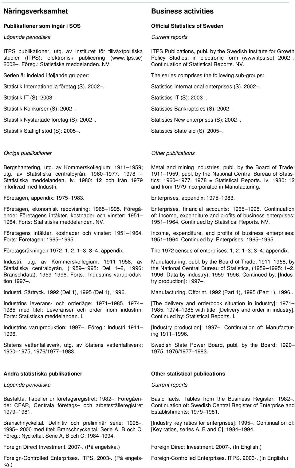 Continuation of Statistical Reports. NV. The series comprises the following sub-groups: Statistik Internationella företag (S). 2002. Statistics International enterprises (S). 2002. Statistik IT (S): 2003.