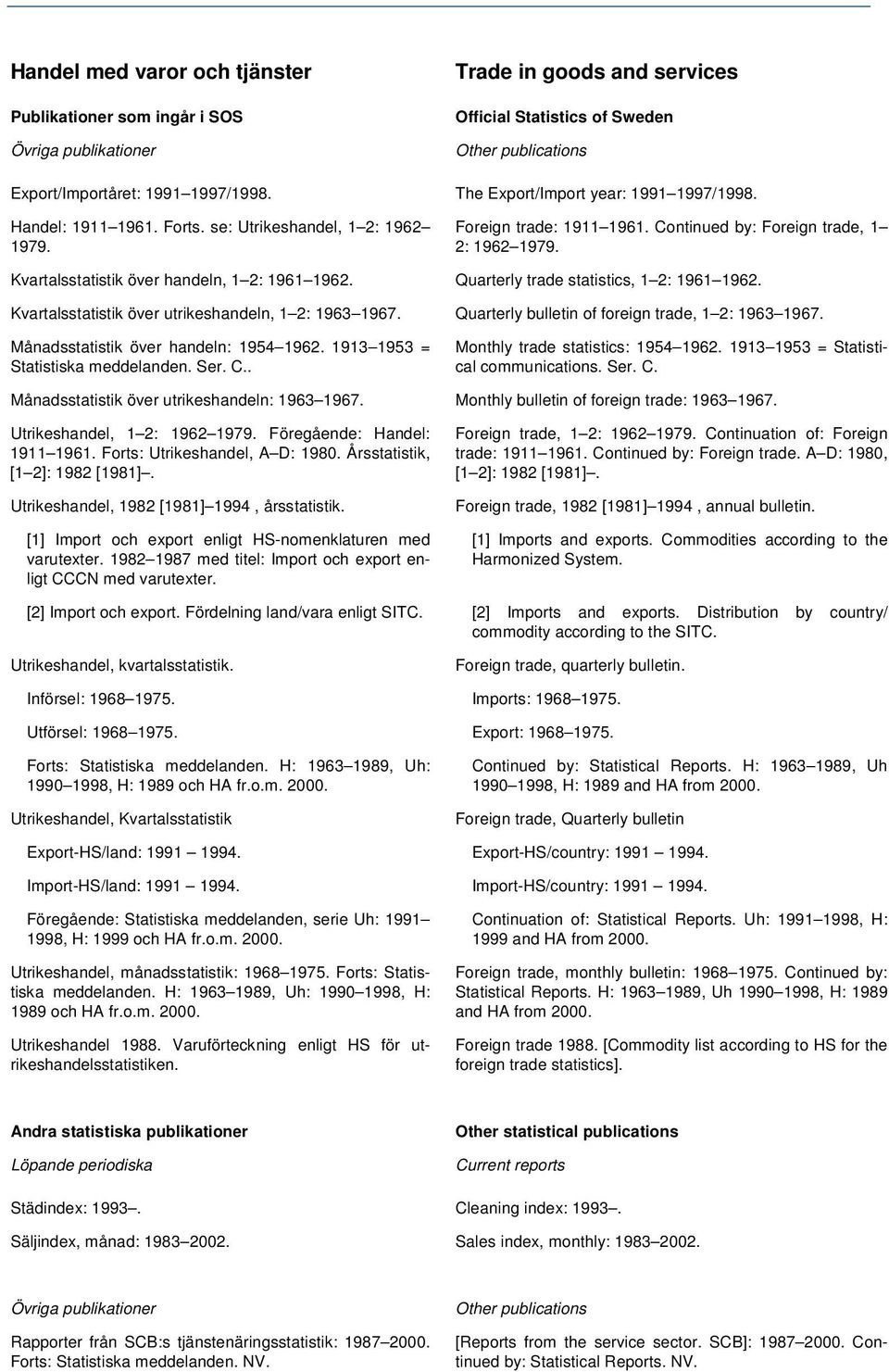 Kvartalsstatistik över utrikeshandeln, 1 2: 1963 1967. Quarterly bulletin of foreign trade, 1 2: 1963 1967. Månadsstatistik över handeln: 1954 1962. 1913 1953 = Statistiska meddelanden. Ser. C.