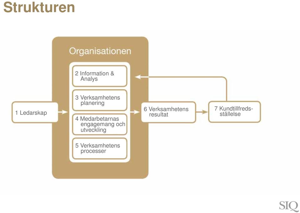 engagemang och utveckling 6 Verksamhetens