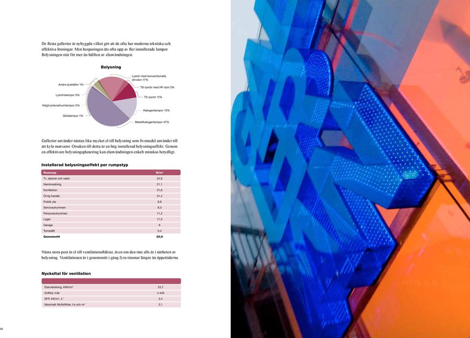 Belysning Andra ljuskällor 1% Lysrörslampor 3% Lysrör med konventionella drivdon 17% T8-lysrör med HF-don 3% T5-lysrör 11% Högtrycksnatriumlampor 2% Glödlampor 1% Halogenlampor 15%