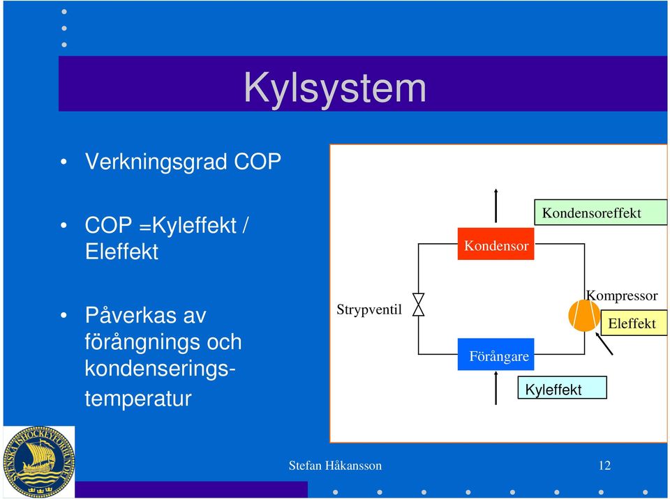 förångnings och kondenseringstemperatur