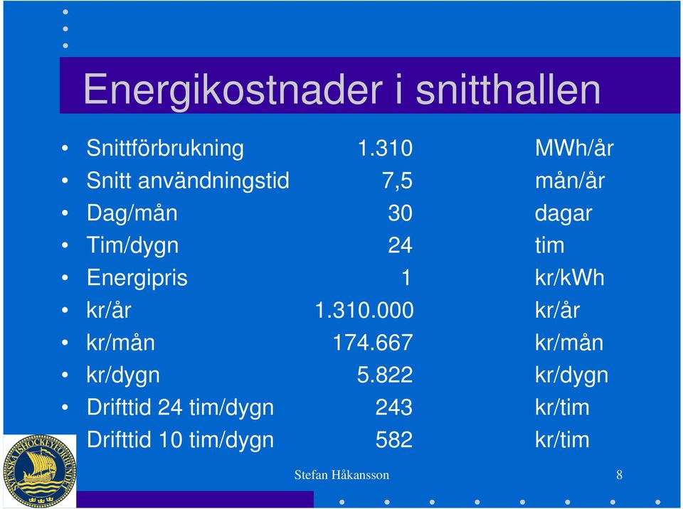 tim Energipris 1 kr/kwh kr/år 1.310.000 kr/år kr/mån 174.