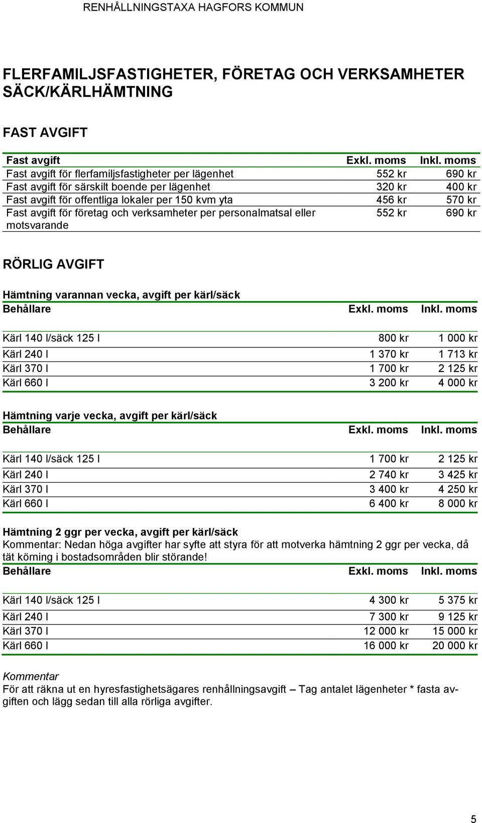 avgift för företag och verksamheter per personalmatsal eller motsvarande 552 kr 690 kr RÖRLIG AVGIFT Hämtning varannan vecka, avgift per kärl/säck Kärl 140 l/säck 125 l 800 kr 1 000 kr Kärl 240 l 1