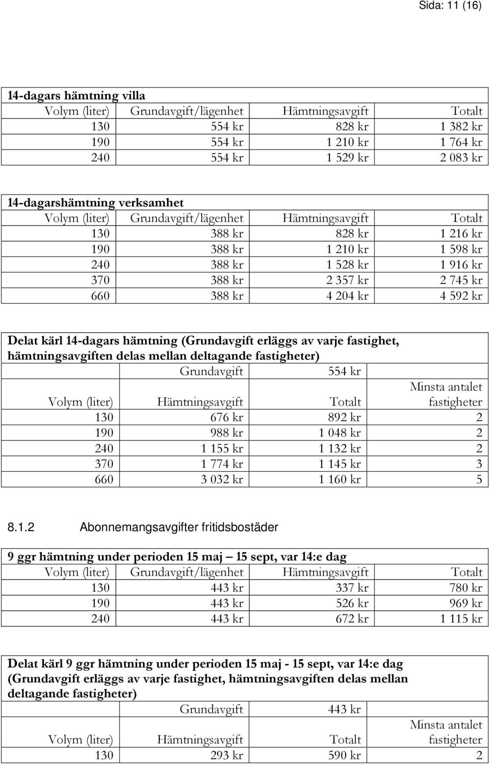 kr 4 592 kr Delat kärl 14-dagars hämtning (Grundavgift erläggs av varje fastighet, hämtningsavgiften delas mellan deltagande fastigheter) Grundavgift 554 kr Minsta antalet fastigheter Volym (liter)