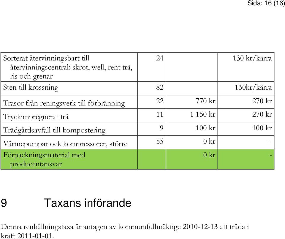 Trädgårdsavfall till kompostering 9 100 kr 100 kr Värmepumpar ock kompressorer, större 55 0 kr - Förpackningsmaterial med 0 kr