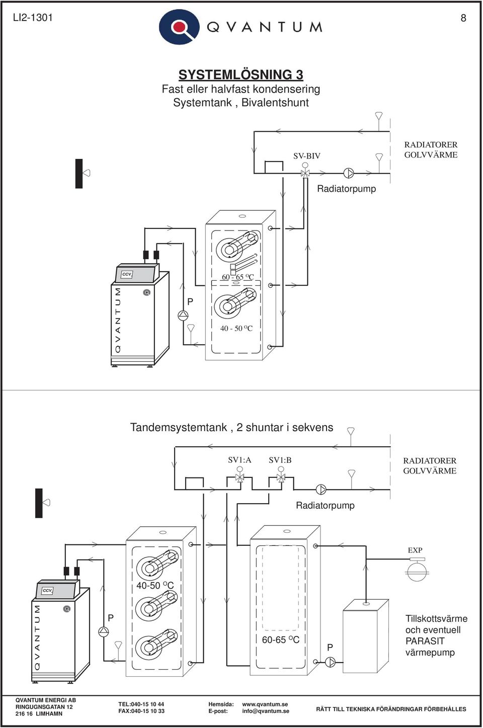 Tandemsystemtank, 2 shuntar i sekvens SV1:A SV1:B RADIATORER GOLVVÄRME