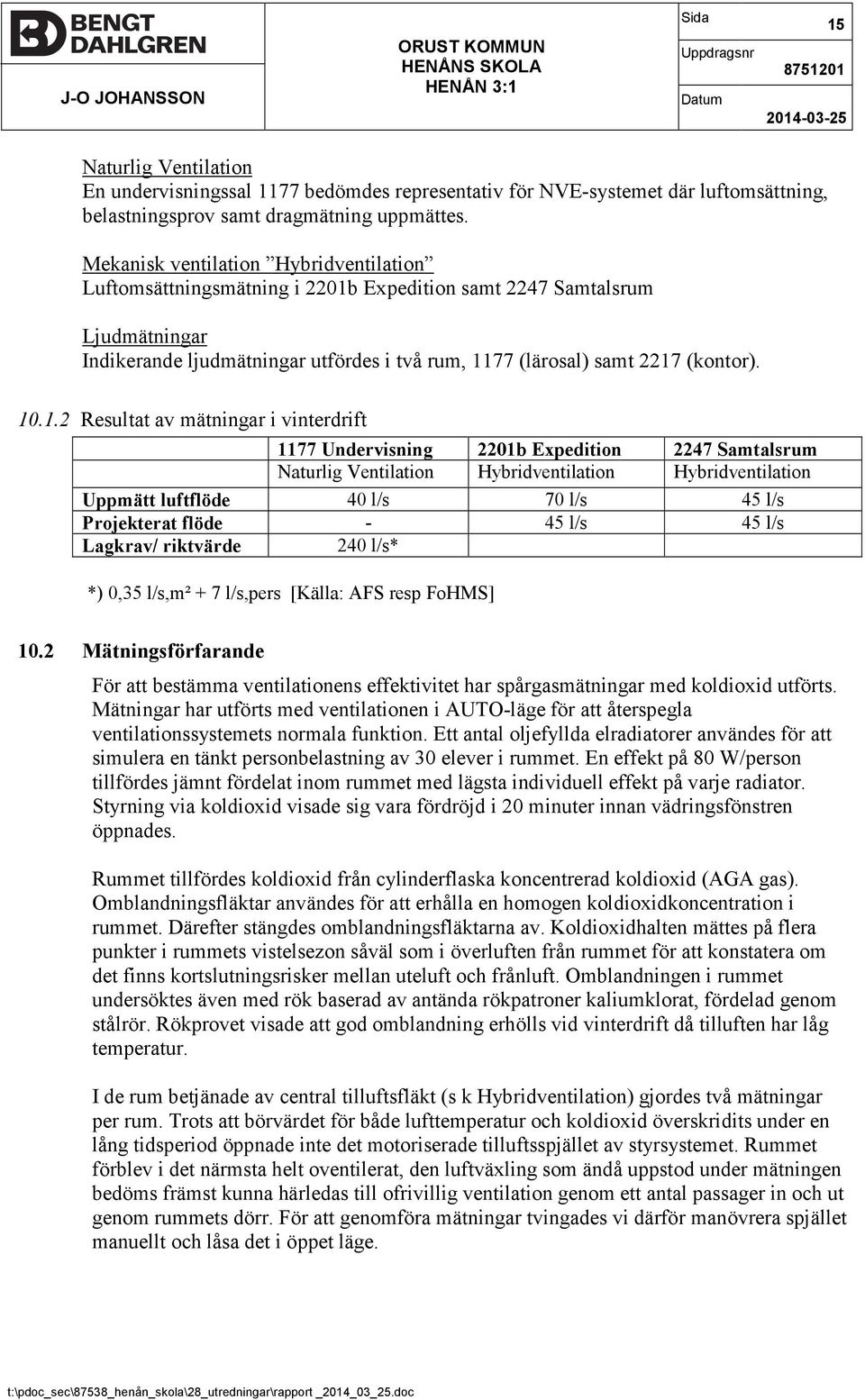 Mekanisk ventilation Hybridventilation Luftomsättningsmätning i 2201b Expedition samt 2247 Samtalsrum Ljudmätningar Indikerande ljudmätningar utfördes i två rum, 1177 (lärosal) samt 2217 (kontor). 10.