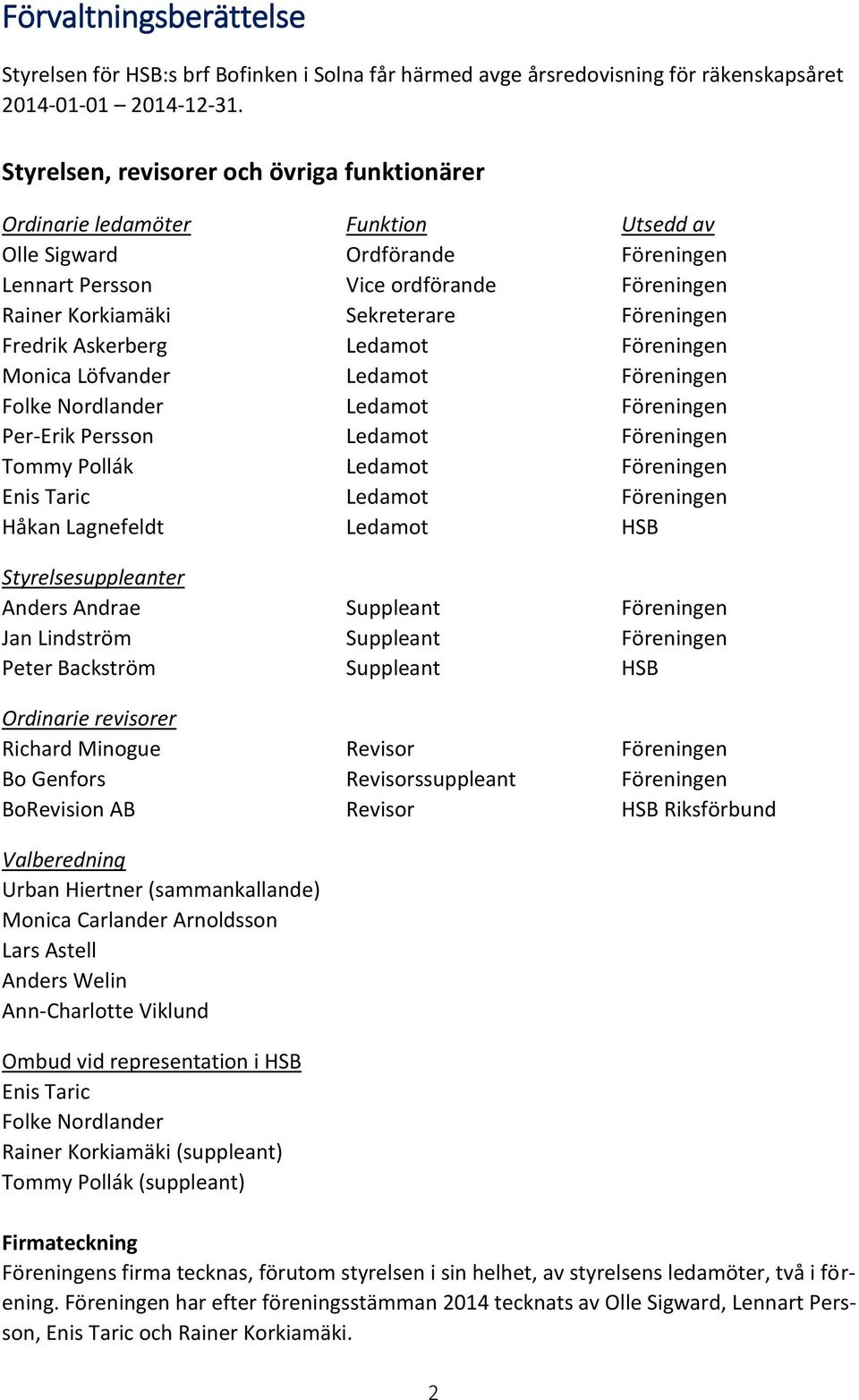 Föreningen Fredrik Askerberg Ledamot Föreningen Monica Löfvander Ledamot Föreningen Folke Nordlander Ledamot Föreningen Per-Erik Persson Ledamot Föreningen Tommy Pollák Ledamot Föreningen Enis Taric