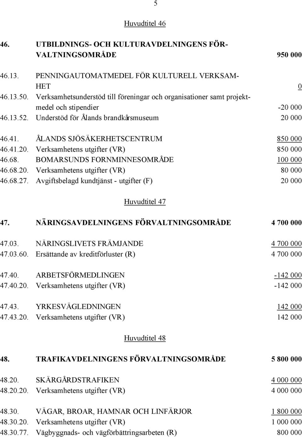 68.27. Avgiftsbelagd kundtjänst - utgifter (F) 20 000 Huvudtitel 47 47. NÄRINGSAVDELNINGENS FÖRVALTNINGSOMRÅDE 4 700 000 47.03. NÄRINGSLIVETS FRÄMJANDE 4 700 000 47.03.60.