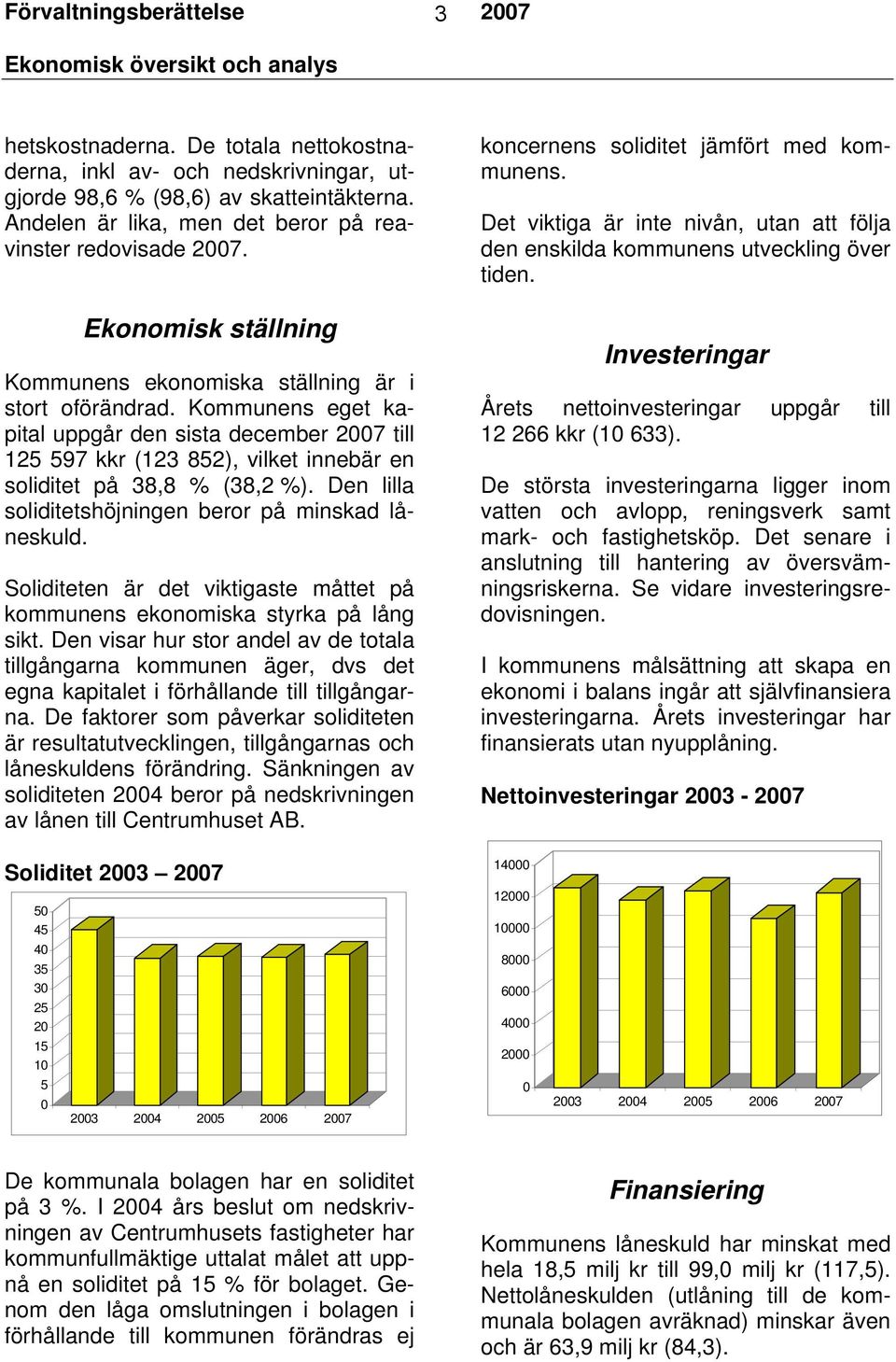 Kommunens eget kapital uppgår den sista december 2007 till 125 597 kkr (123 852), vilket innebär en soliditet på 38,8 % (38,2 %). Den lilla soliditetshöjningen beror på minskad låneskuld.