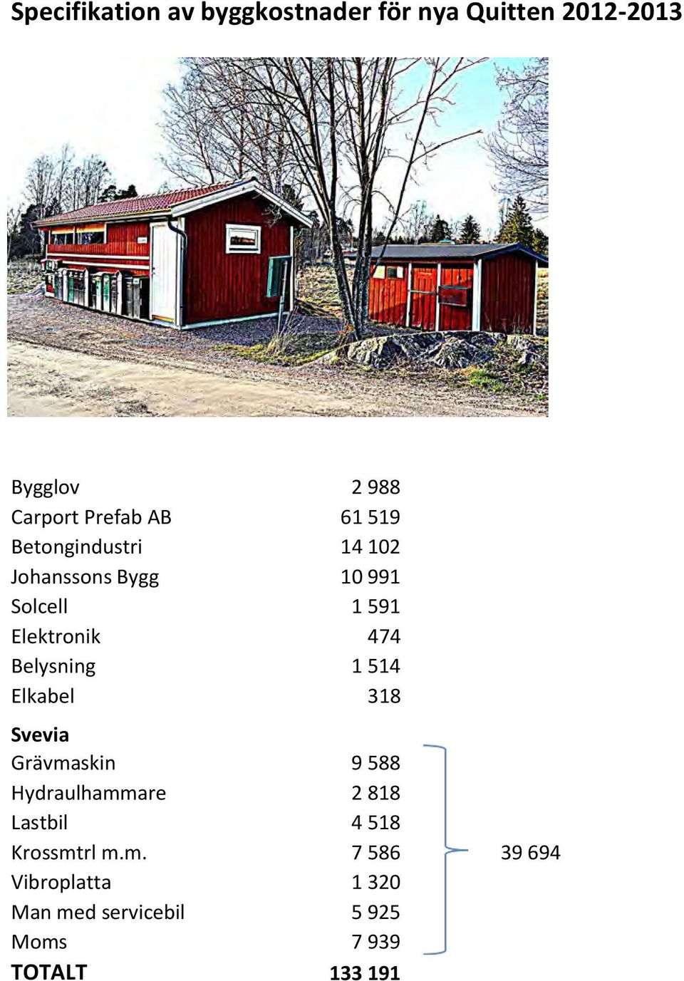 Belysning 1 514 Elkabel 318 Svevia Grävmaskin 9 588 Hydraulhammare 2 818 Lastbil 4 518