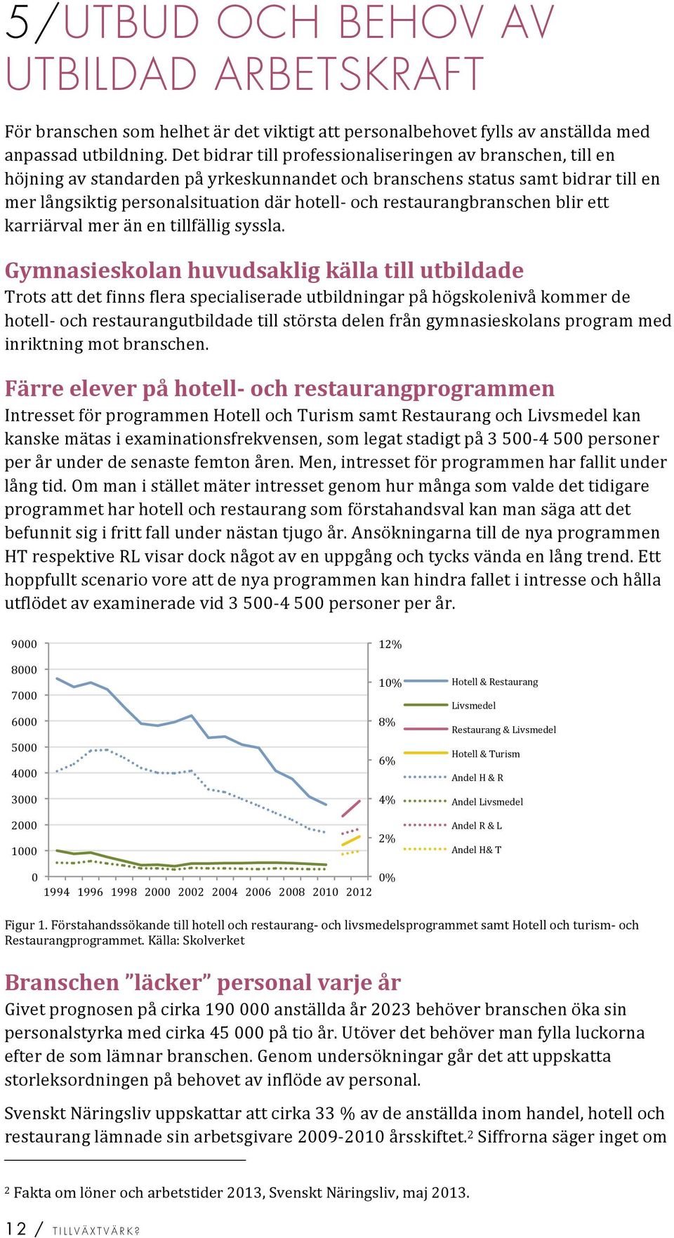 karriärvalmeränentillfälligsyssla.