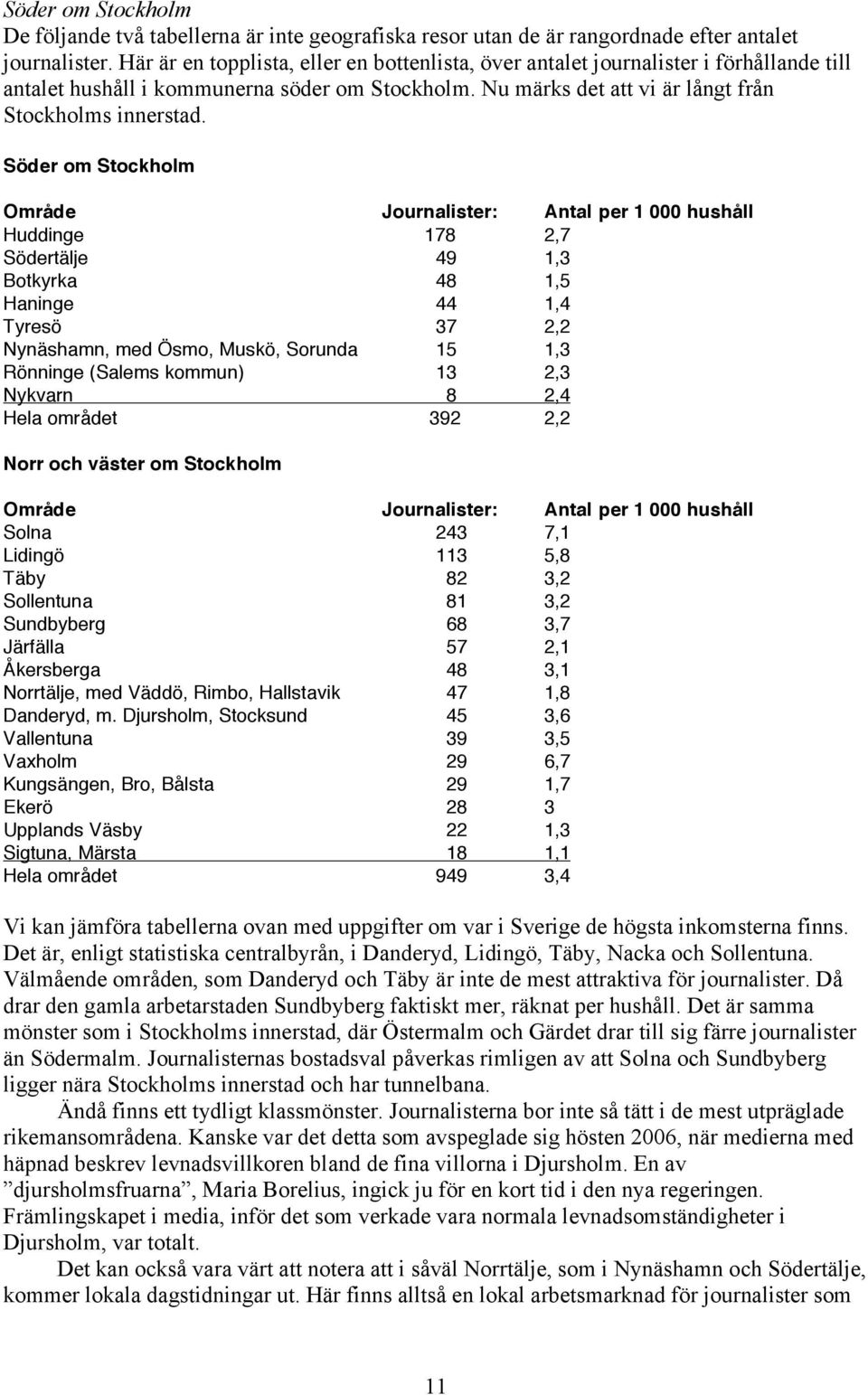 Söder om Stockholm Område Journalister: Antal per 1 000 hushåll Huddinge 178 2,7 Södertälje 49 1,3 Botkyrka 48 1,5 Haninge 44 1,4 Tyresö 37 2,2 Nynäshamn, med Ösmo, Muskö, Sorunda 15 1,3 Rönninge