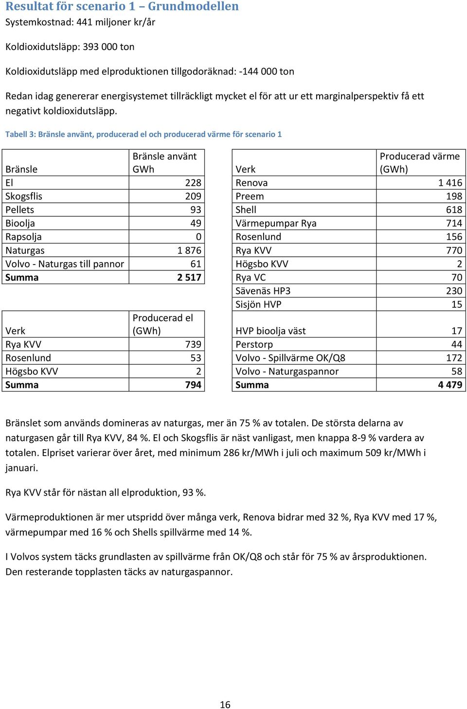 Tabell 3: Bränsle använt, producerad el och producerad värme för scenario 1 Bränsle Bränsle använt GWh Verk Producerad värme (GWh) El 228 Renova 1 416 Skogsflis 209 Preem 198 Pellets 93 Shell 618