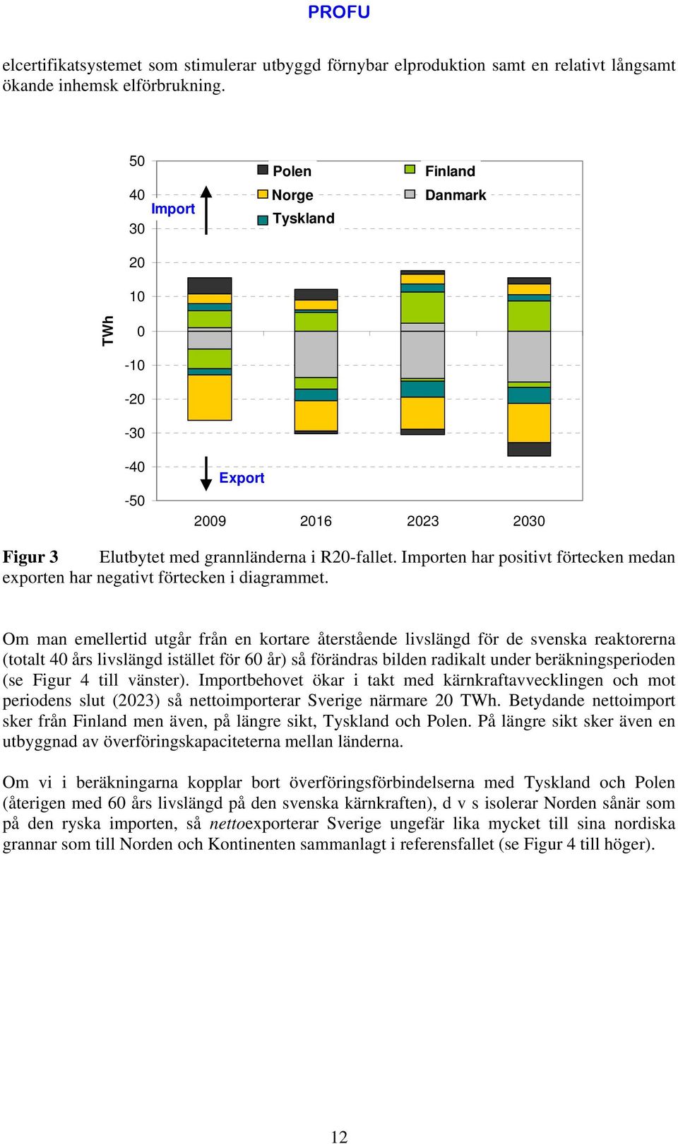 Importen har positivt förtecken medan exporten har negativt förtecken i diagrammet.