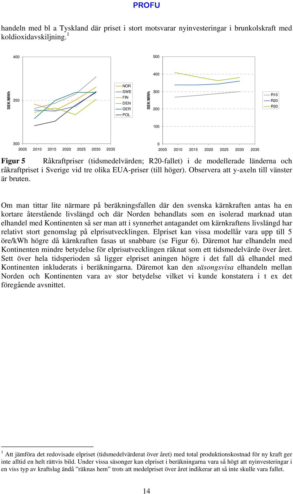 råkraftpriset i Sverige vid tre olika EUA-priser (till höger). Observera att y-axeln till vänster är bruten.