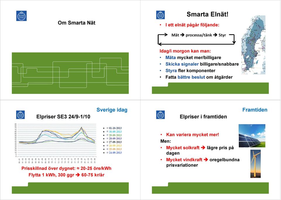 billigare/snabbare Styra fler komponenter Fatta bättre beslut om åtgärder Elpriser SE3 24/9-1/1 Sverige idag